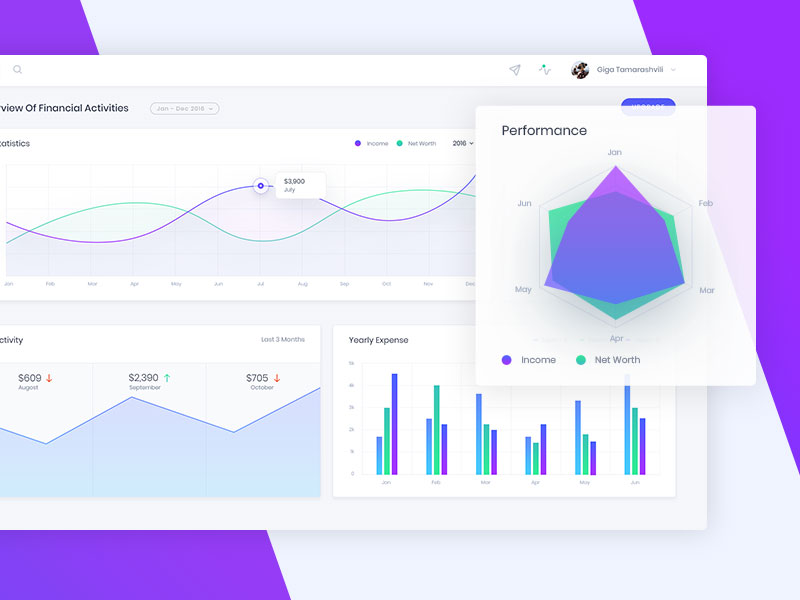 Analytical Dashboard