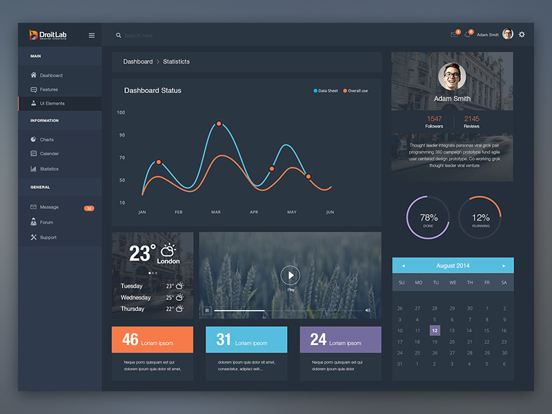 Analytical Dashboard